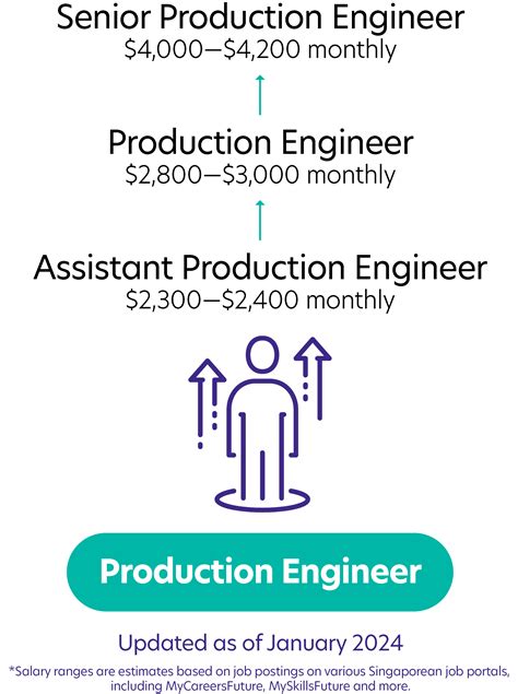Production Engineer 的图像结果