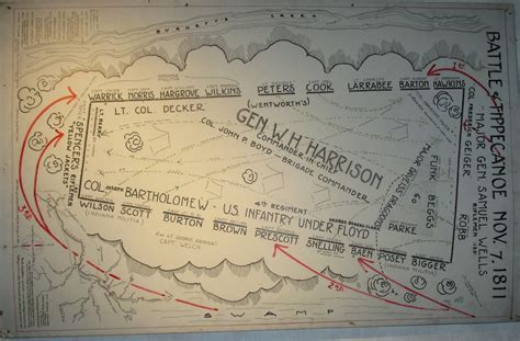 Zombie Parent's Guide: Tippecanoe Battlefield Museum, Lafayette ...