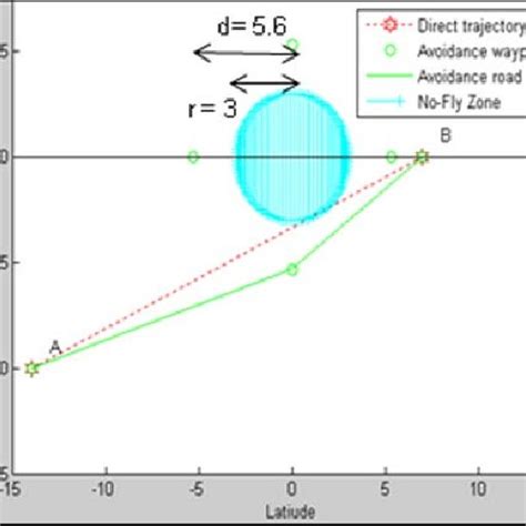 Image result for Localizer Coverage