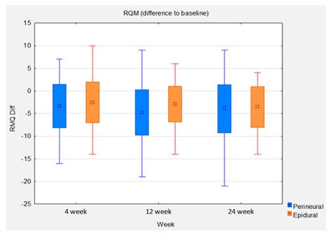Comparison of Analgesic Efficacy between Epidural and Perineural ...