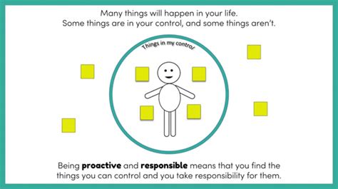 Image result for Proactive Meaning