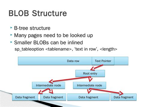 SQL Server Storage 的图像结果