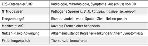 Infektionen mit atypischen Mykobakterien - Infektiologie - Universimed ...