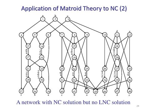 Image result for Matroid Intersections