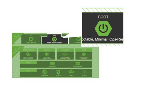 Image result for Spring.io