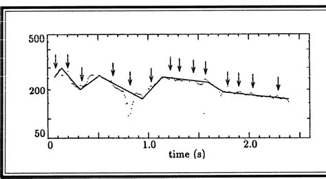 Image result for Intonation Scope Visual Display Screen