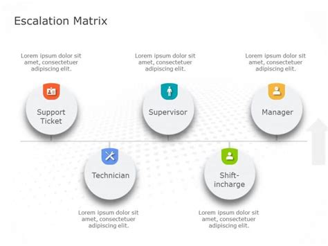 Image result for Application Management Support Model