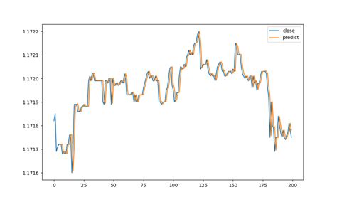CS460: Midway Report