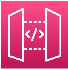 Image result for AWS API Gateway Process Flow Image