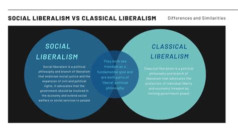 Classical Liberalism Examples 的图像结果