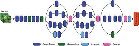Image result for Inceptionv3 Transfer Learning