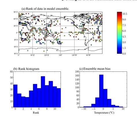 Rank Histogram 的图像结果