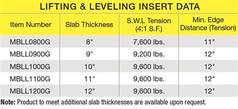 Image result for Check Lifting Insert Method