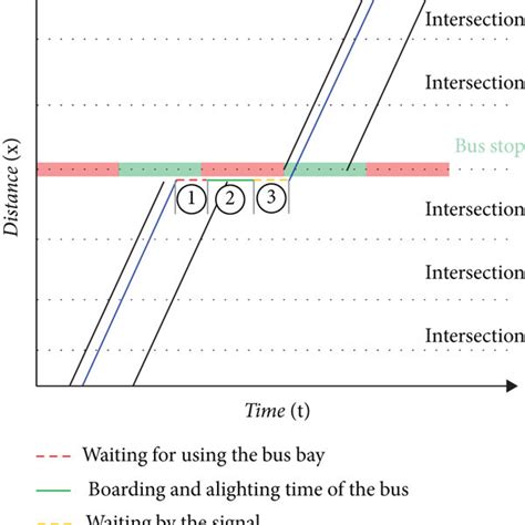 150 Bus Route Timelapse 的图像结果