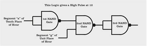 Digital Clock | Introduction to Digital Electronics