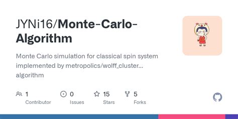 Monte Carlo Algorithm Examples 的图像结果
