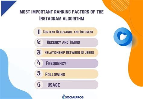 Image result for Best Instagram Algorithm Tips
