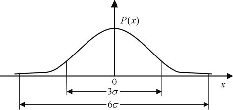 Image result for Normal Probability Density Function