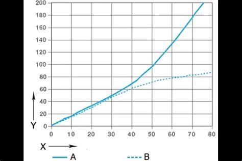 iglidur® G plain bearings – material data | igus India