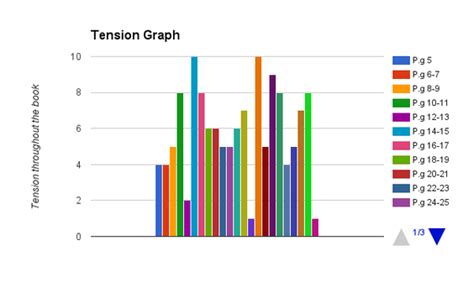 Image result for Design Your Own Tension Graph