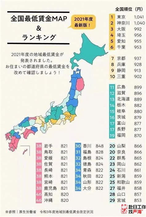 日本畢業生的起薪是多少？哪些日本公司的起薪最高？ - 部落格