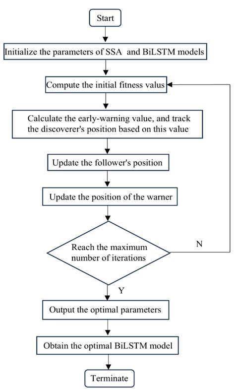 Research on the Bearing Remaining Useful Life Prediction Method Based ...