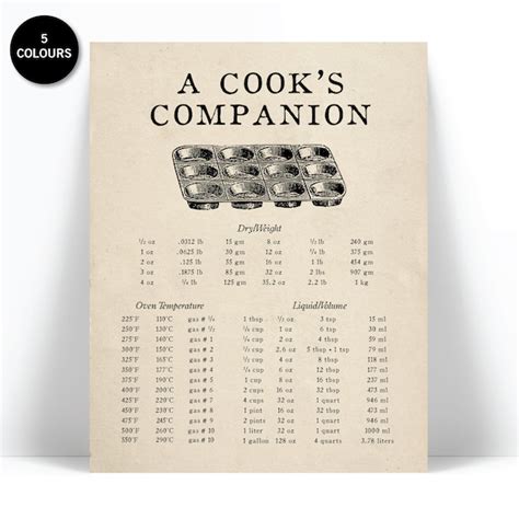 Kitchen Conversion Chart Poster - Etsy