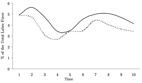 Counter Cyclical Chart 的图像结果