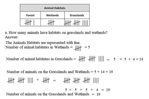 Image result for Grade Seven Module 2 Lesson 1 Problem Set