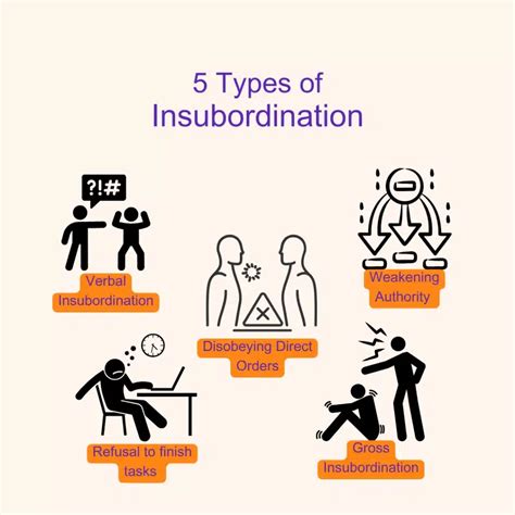 Insubordination at Workplace: Causes and Prevention