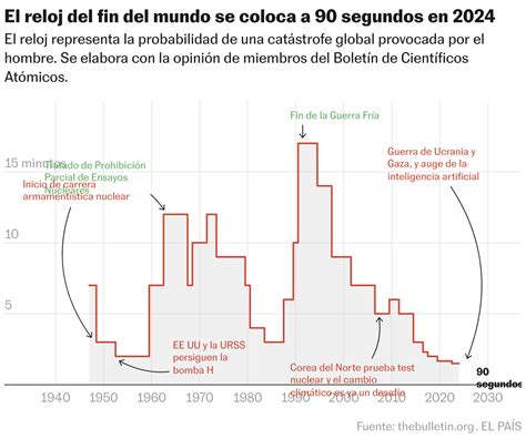 Los flecos del ataque de Trump a Irán: el uranio desaparecido, las ...