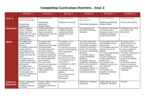 Image result for Ncce Core Lessons