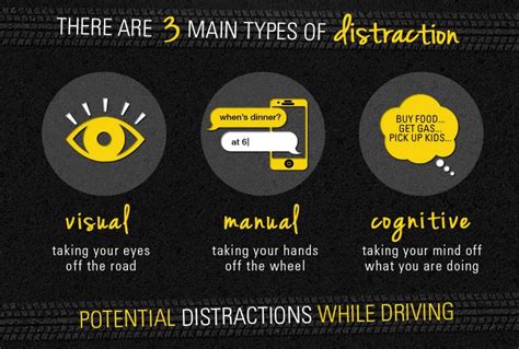 Image result for Prevent Distracted-Driving