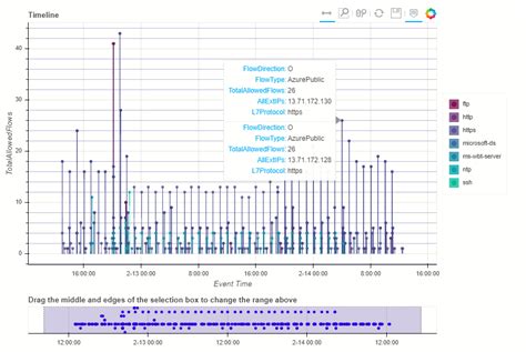 Image result for Python Timeline Event Data