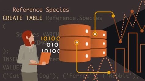 Image result for Step Logic for SQL Query Writing