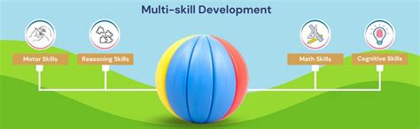 Kids Mandi Learning Activity Ball | Activity Learn Colors, Counting ...