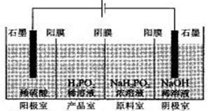 H3PO2 Gas 的图像结果