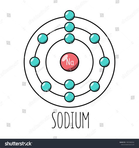 Bohr Model Of Sodium