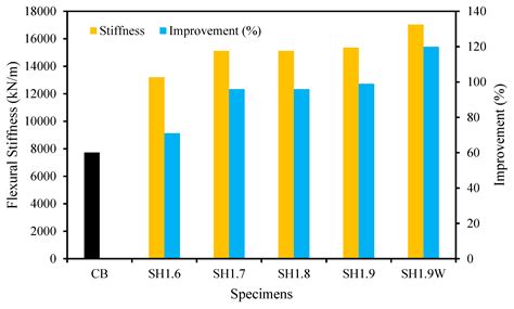 Carbon Fiber Reinforced Polymer (CFRP) for Structural Capacity ...