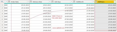 Power Query Date Functions 的图像结果