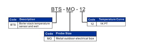 Image result for Boiler Stack Temperature Probe