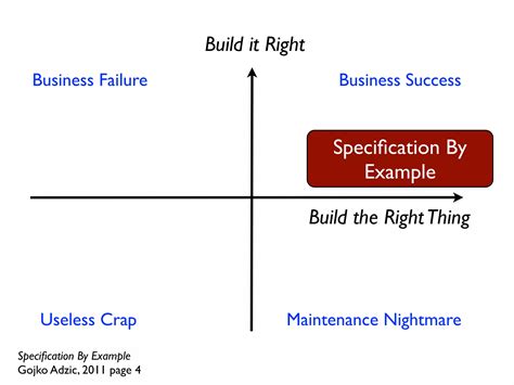 Specification Examples 的图像结果