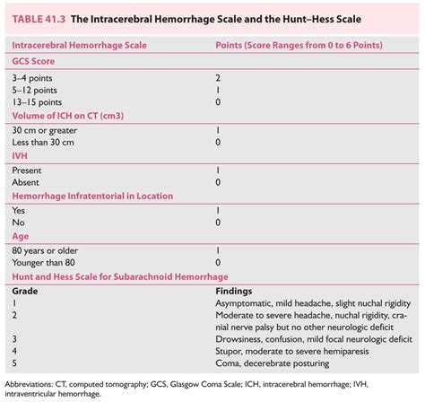 Hemorrhagic Cerebrovascular Disease | Neupsy Key