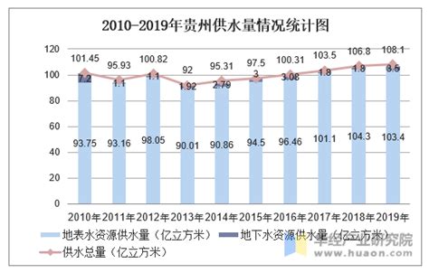2021年中国水表市场分析报告-行业现状与未来商机预测_观研报告网