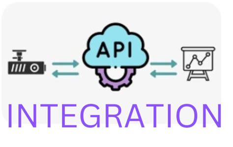 Image result for Integration API Wix