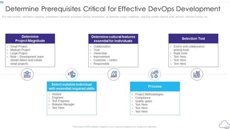 Image result for DevOps Prerequisites