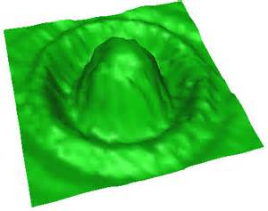 Image result for Interpolation Method Examples