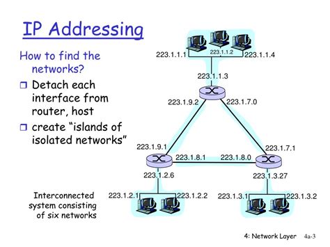 Image result for IP Addressing in Network Introduction