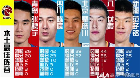 CBA联赛2019-2020赛季 第六轮本土球员最佳阵容 MVP为翟晓川 - 哔哩哔哩