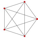 Simplex Move 的图像结果